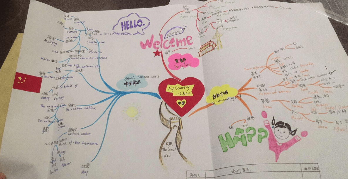 原创一看就会的思维导图美国幼儿园都在学为啥国内受冷落