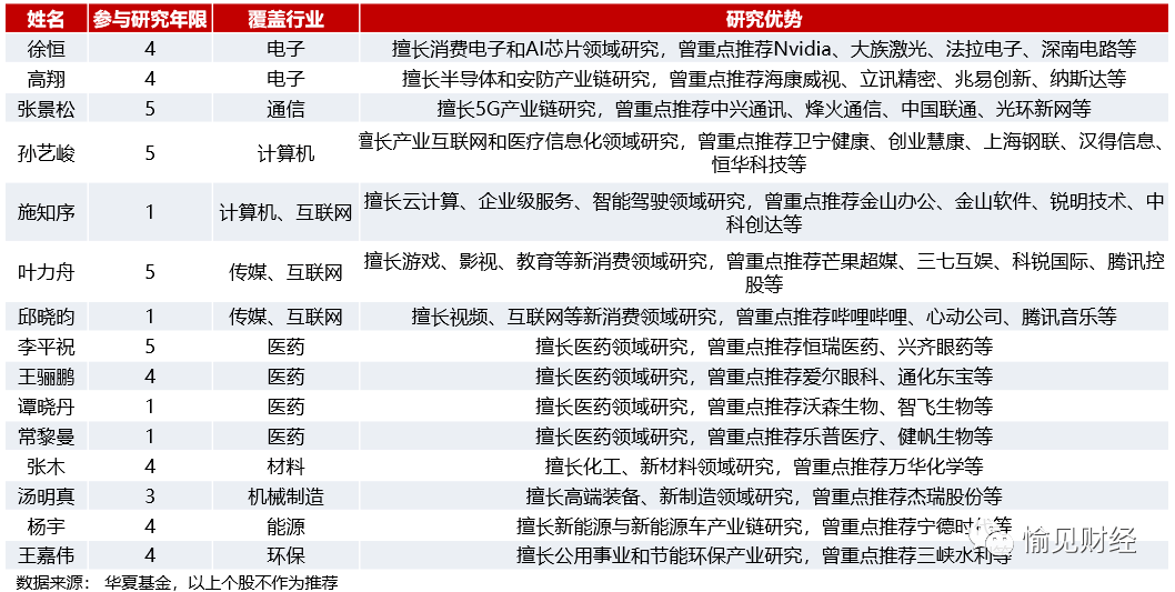 基金|蚂蚁战配基金，认准周克平，科技后浪更懂未来！