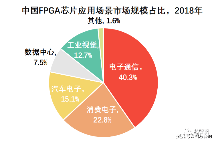 中国芯片产业链布局 c9012bdeefc74dcda8fcb2a258361634.png