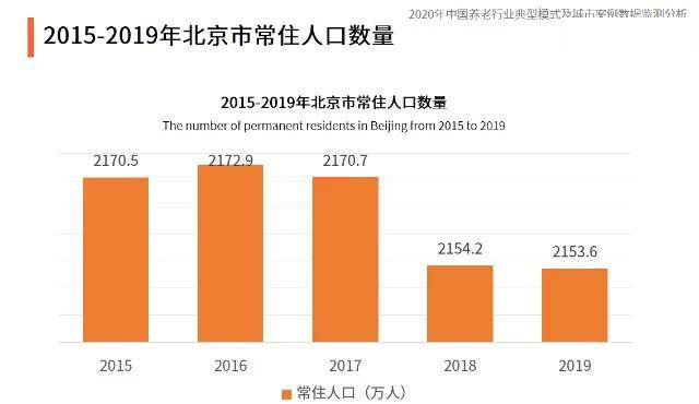 人口调控方案_张洪泉 法定婚龄降至18岁 生孩子的难道就会多吗(3)