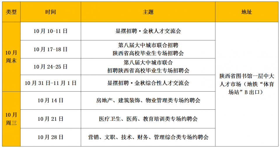 招聘账号_沈阳最新企事业招聘(3)