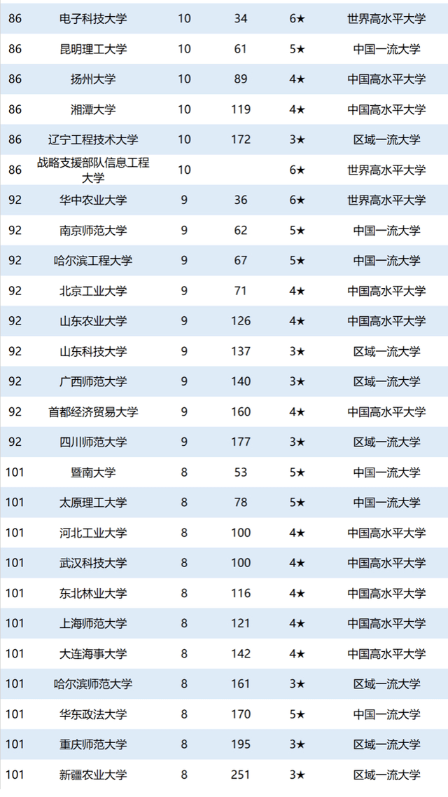 中国市级人口排名2020_中国户籍人口排名(2)