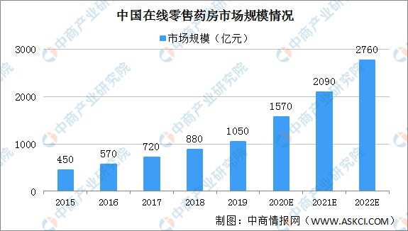 中国文盲率人口占比2020年_中国地图