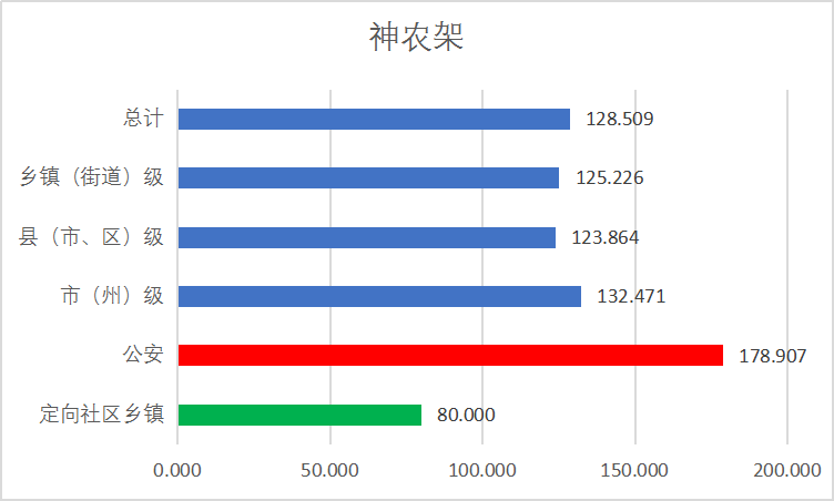 分数线|2020省考：湖北省考预估进面分数线在不断升高！