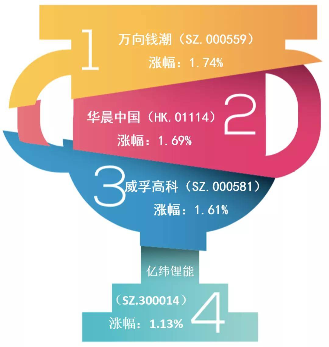 股票|车展之际爆冷！56家汽车业公司市值一周流失2200亿元