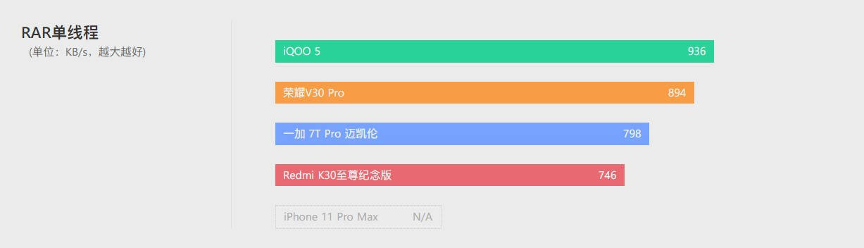 Delta|iQOO 5 体验评测：没有百瓦快充，却不失为均衡旗舰