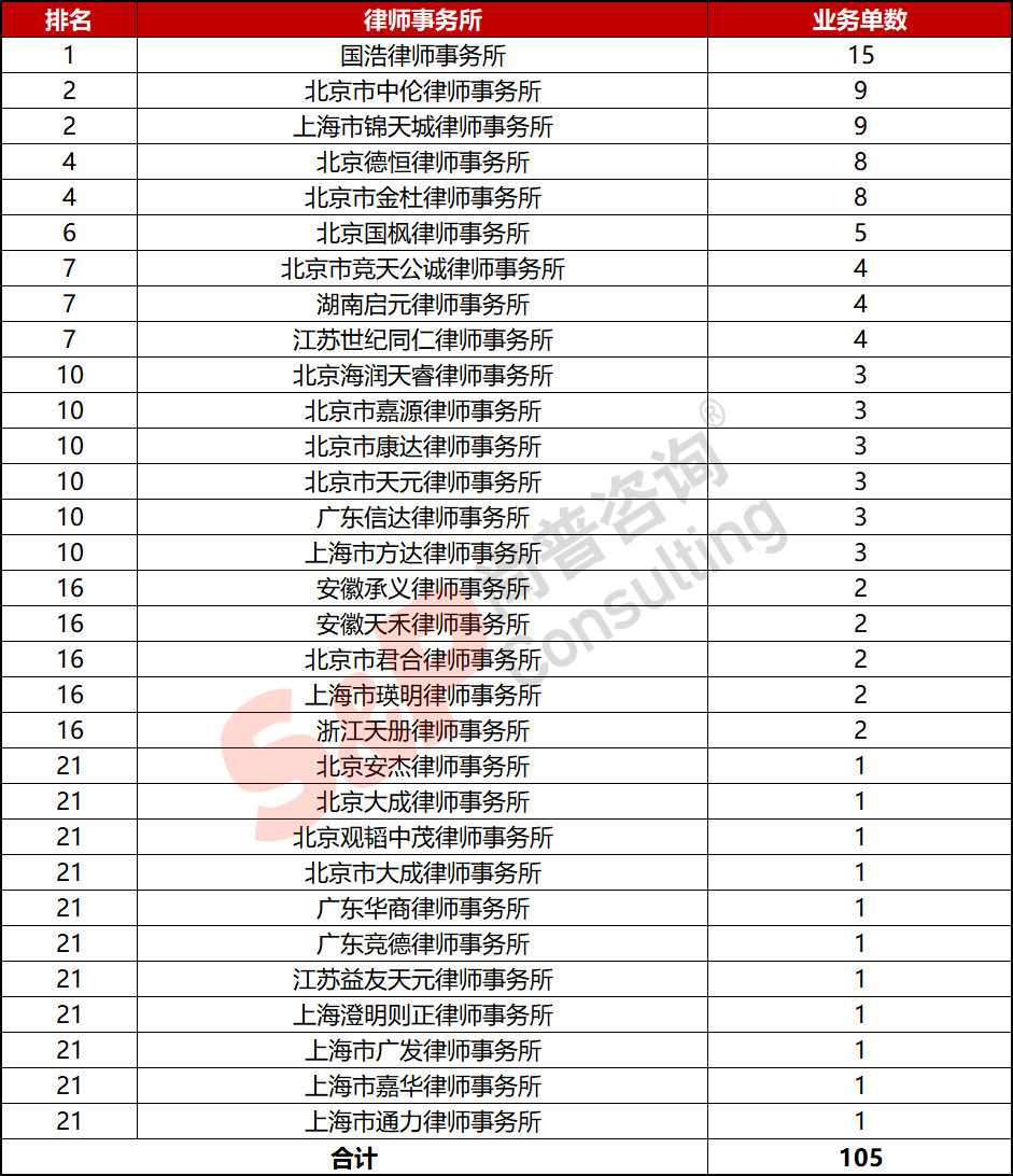 2020年8月底科创板ipo排名8_蛋壳周报20200802:爱博诺德科创板上市;美柚申请