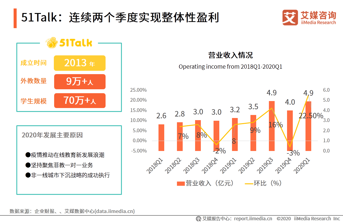 教育|艾媒咨询|2020上半年中国在线少儿英语教育行业研究报告