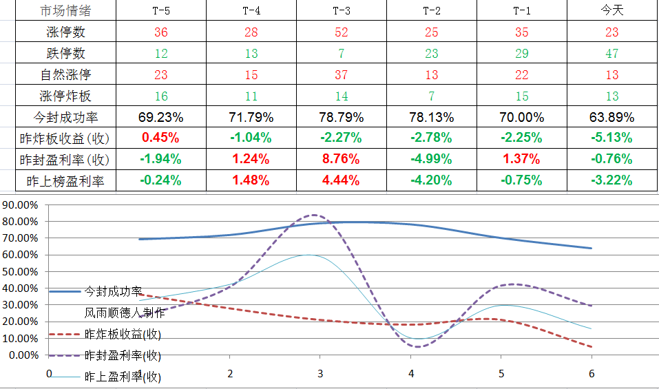 全球|节前天雷滚滚：全球的股都大涨就A股大跌！A股到底在担心什么！
