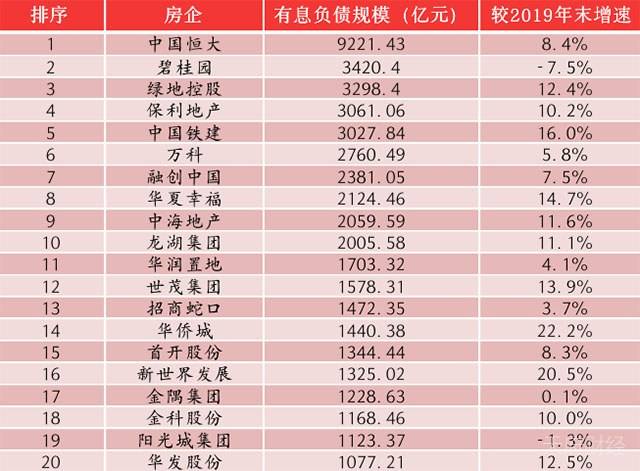 7800亿相当于哪个省的gdp_2020年全国省份GDP排行榜 两省位列十万亿俱乐部,广东省GDP相当于6个越南