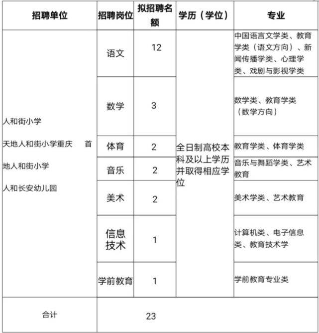 好老师很关键重庆热门小学教师招聘信息汇总