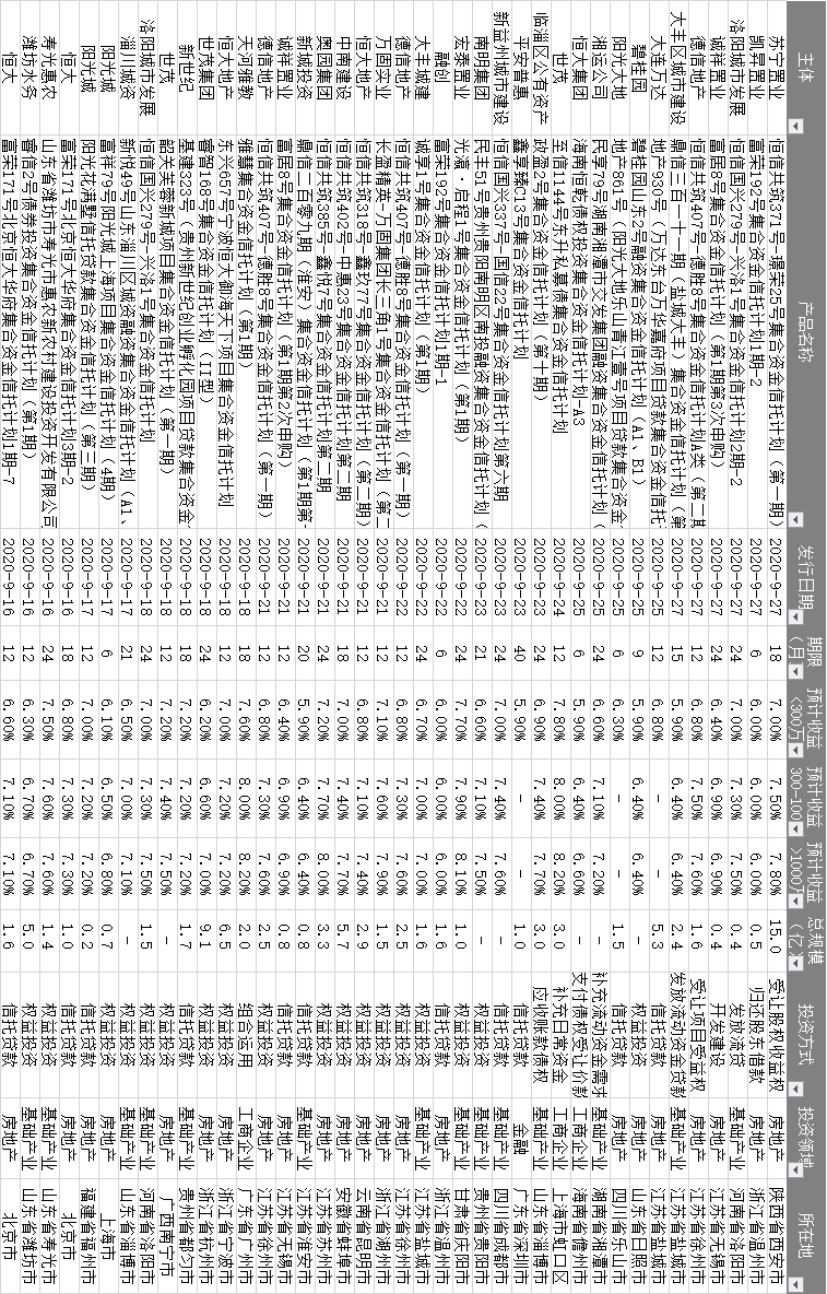 资讯|9.28 授米金融资讯（附各机构最新业务准入）