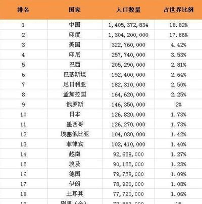 什么民族人口最多_最新 云南10月份各地房价出炉 西双版纳排在