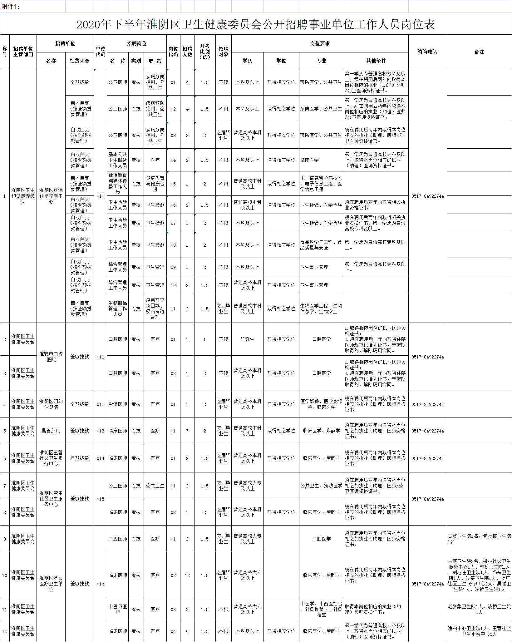 淮安常驻人口2020_2020世界奥赛之夜淮安(3)