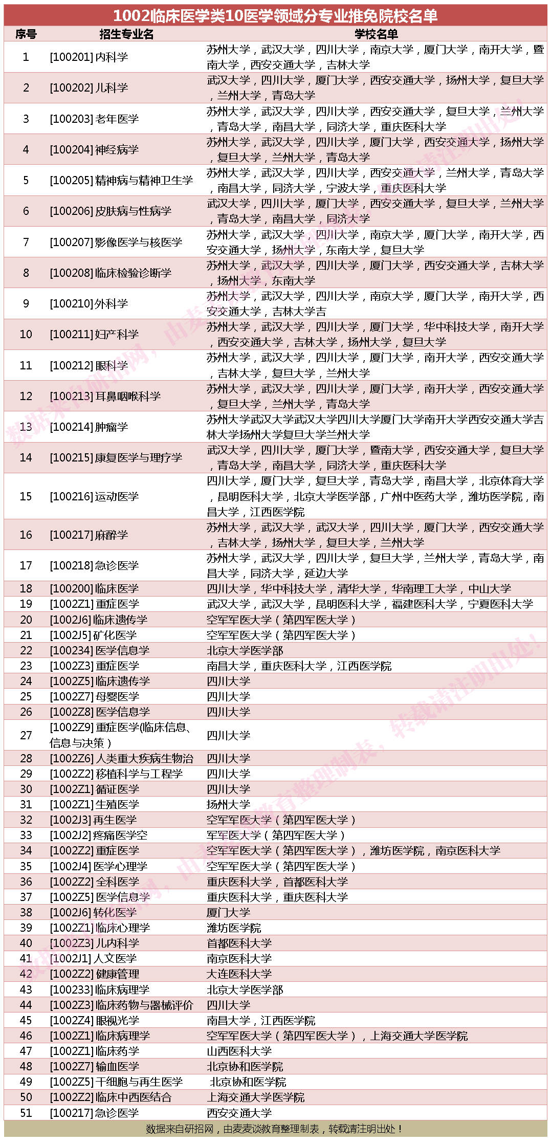 医学考研学校排名_考研学校手机壁纸(3)