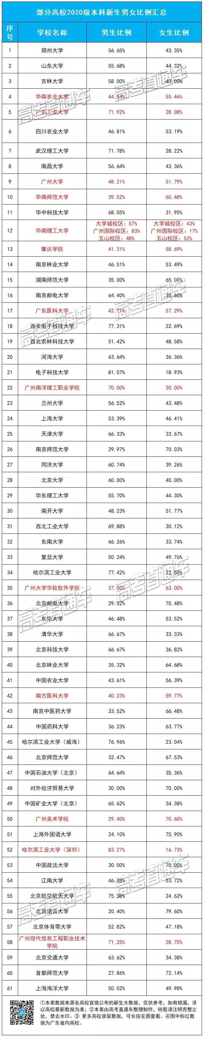 生源|读哪些高中更容易上知名大学？2020各个大学录取生源盘点出炉！