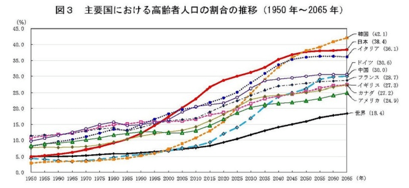 日本经济总量占全球的百分百_日本沙滩全球大美女(3)