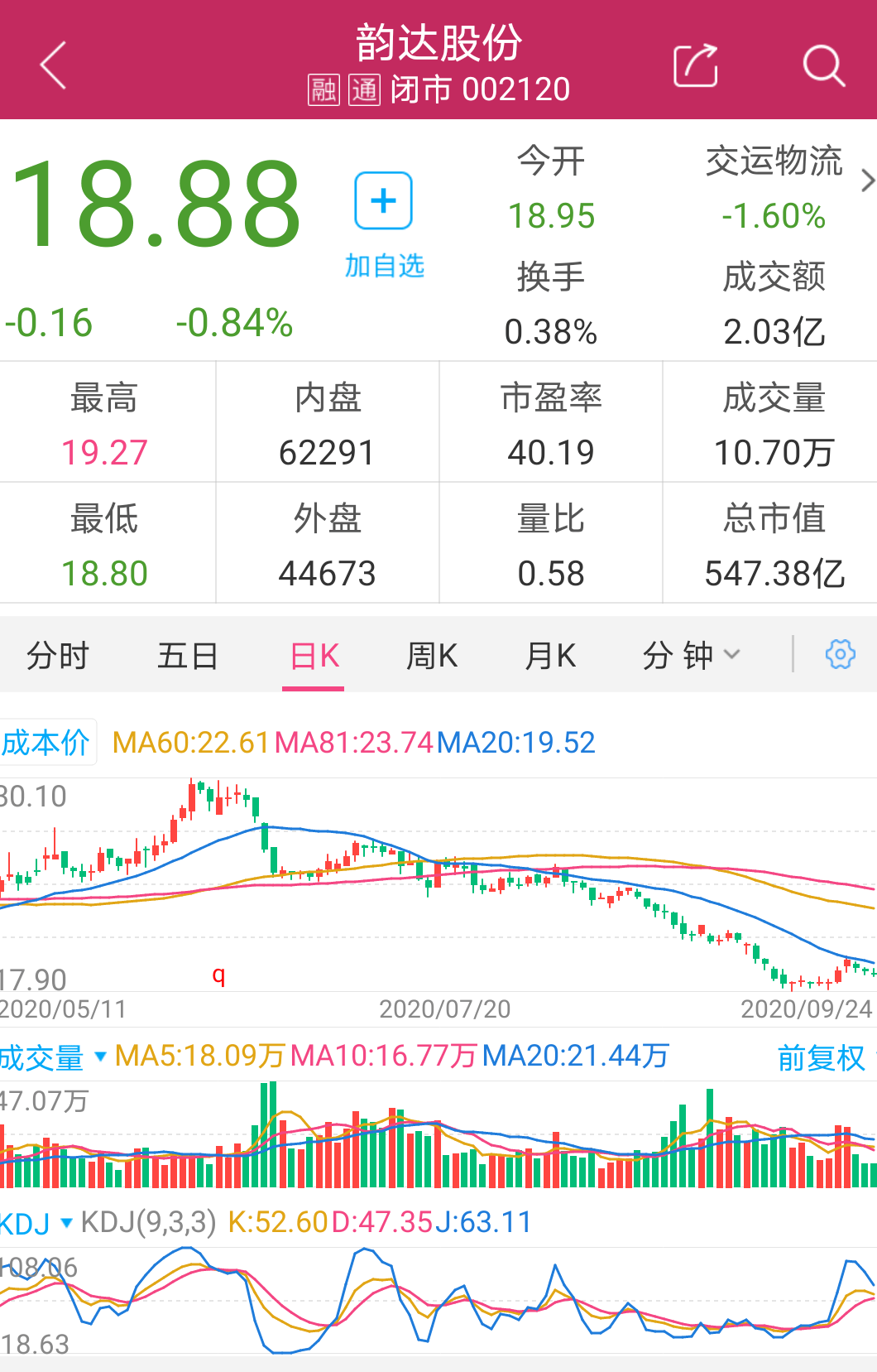 哪些带动2020二季度G_物理传送带动图(2)