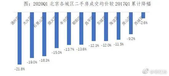 买房投资怎么布局 748569597f6a4f4ba7b251a39043547f.jpeg