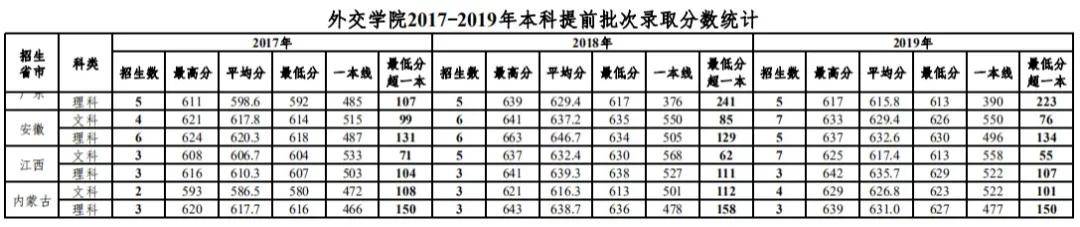 毕业|“躺着”当公务员！比很多985都值考上这6所大学