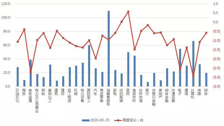 gdp变动对股票有影响吗_股市指数的上涨对GDP有直接影响吗(2)