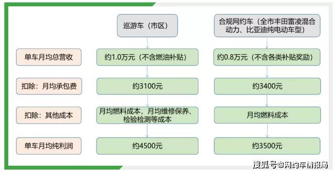 網約車「退出潮」，註銷數創下歷史新高，行業警告：已飽和，別盲目加入 科技 第4張