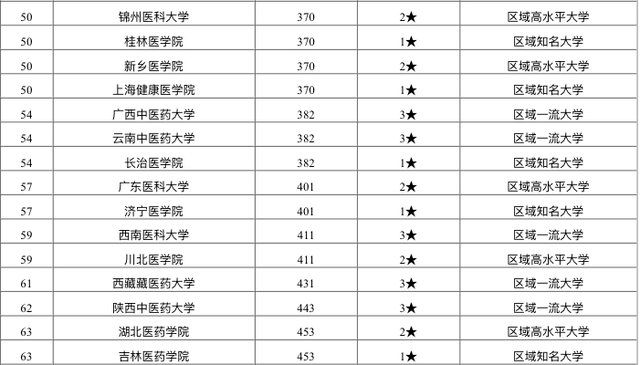 教育质量排名_荣威汽车质量排名第几(3)