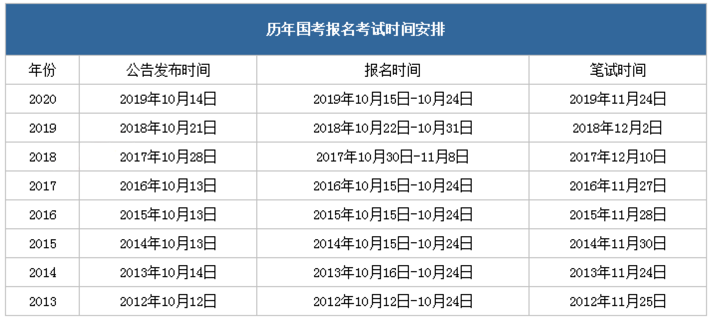 考试|2021年国家公务员考试即将启动，应届毕业生就业不二之选