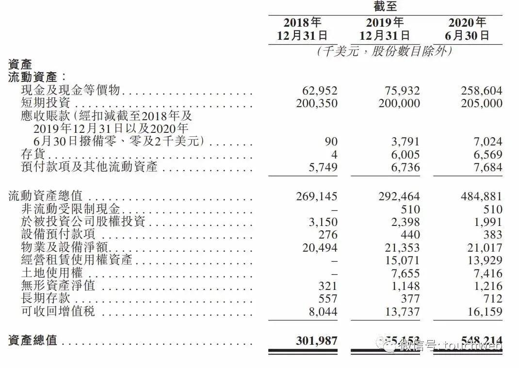 杜莹|再鼎医药上市：市值超520亿港元 上半年亏1.3亿美元