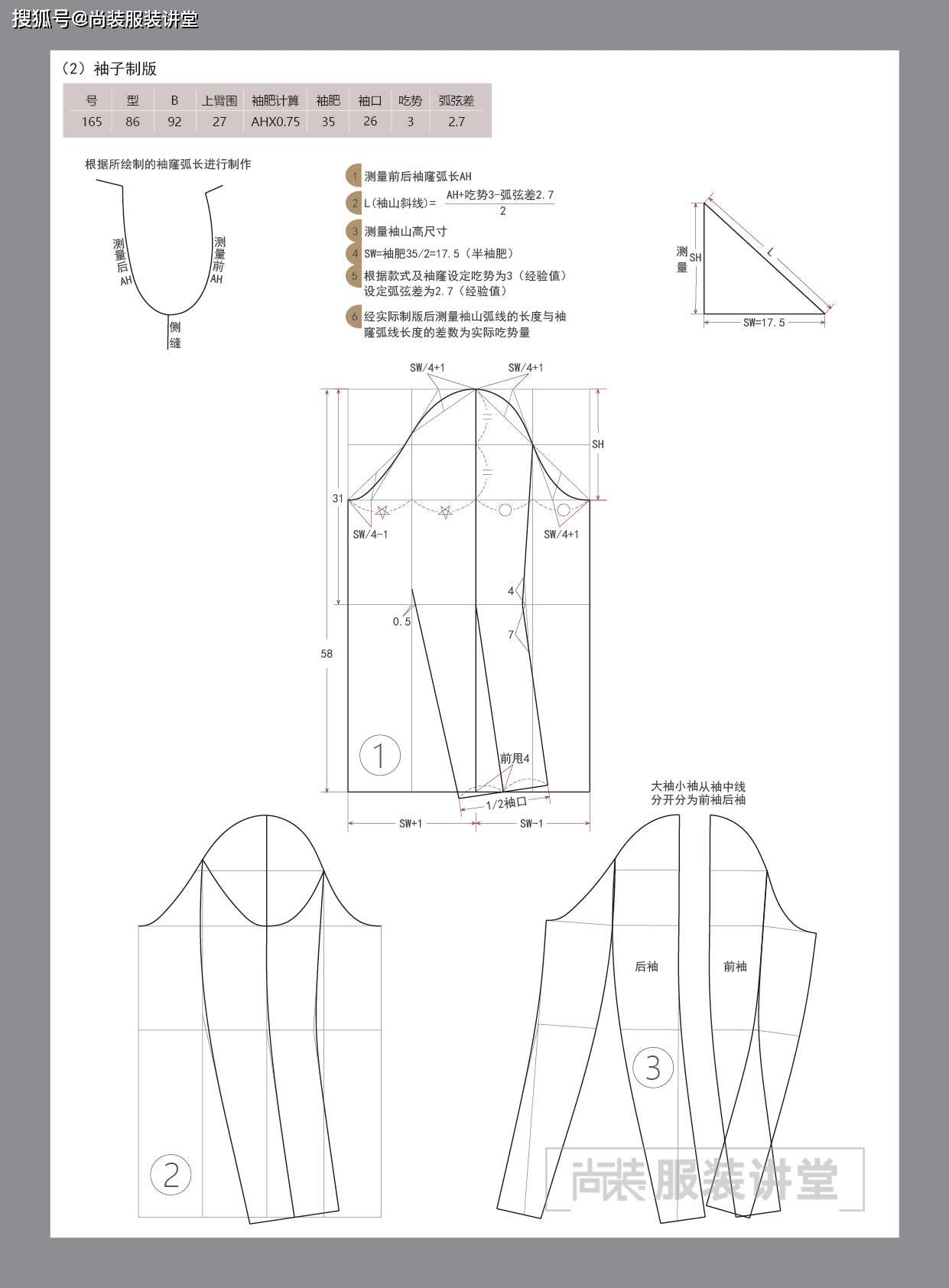 服装制版培训教程 | 中刀加胸省大衣_裁剪