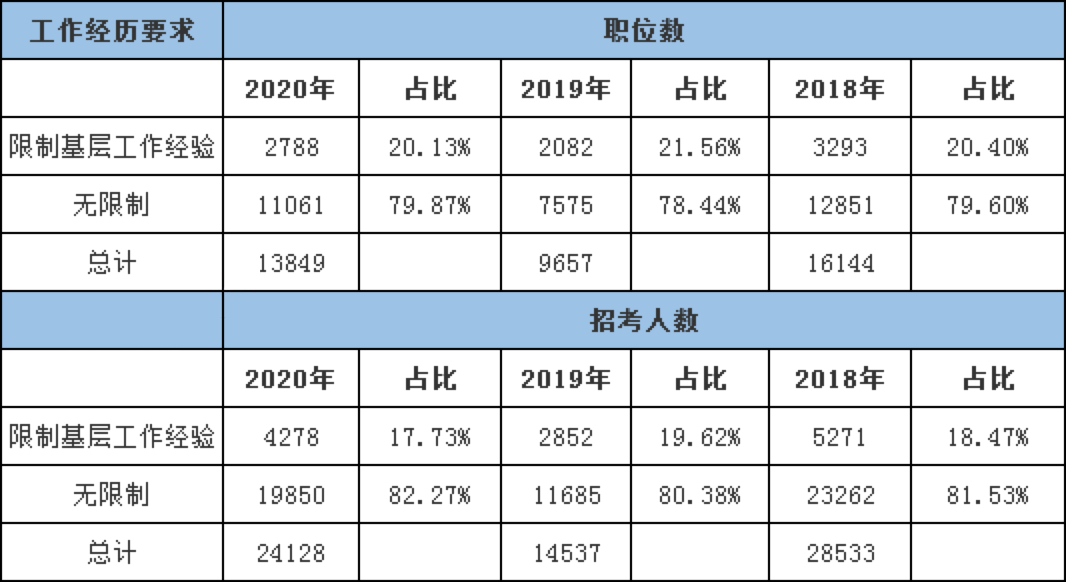 考试|2021年国家公务员考试即将启动，应届毕业生就业不二之选