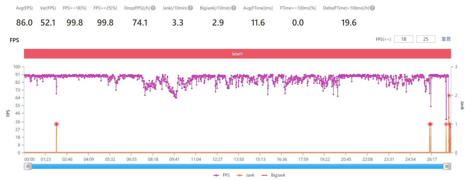 Delta|iQOO 5 体验评测：没有百瓦快充，却不失为均衡旗舰