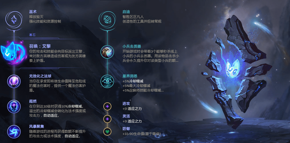 多少级可以去卡雷什做任务 bbfca366eeeb40cb9f48b704163e2e82.png