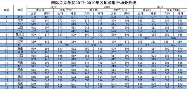 毕业|“躺着”当公务员！比很多985都值考上这6所大学