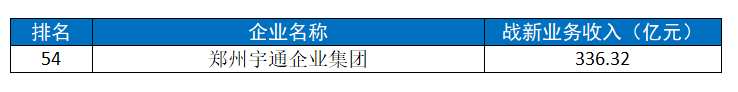 集团|2020中国企业榜单陆续出炉，河南多家企业“上榜”