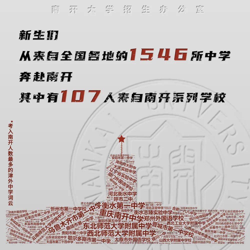 生源|读哪些高中更容易上知名大学？2020各个大学录取生源盘点出炉！