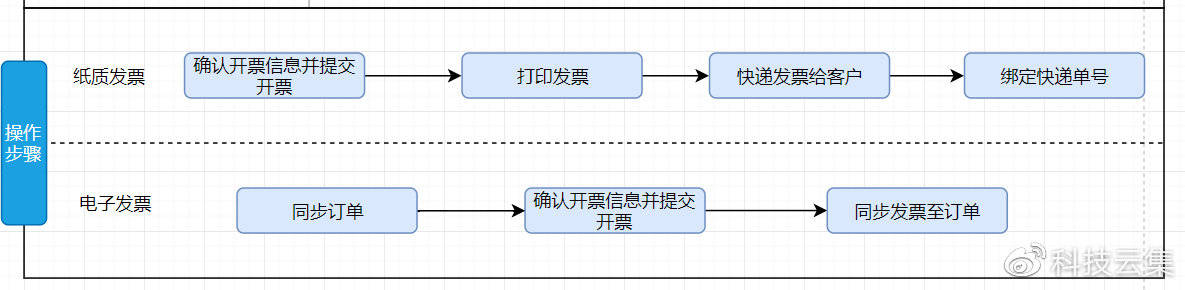 发票管家京东订单快捷操作开票流程及发票管理详解