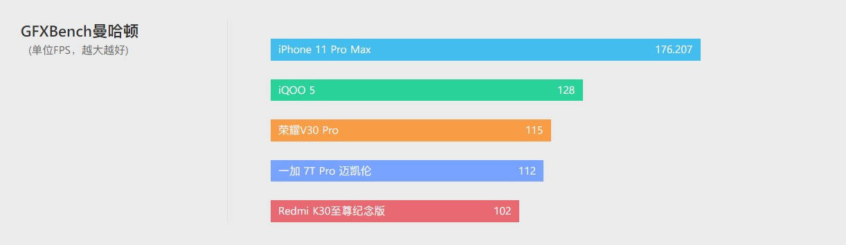 Delta|iQOO 5 体验评测：没有百瓦快充，却不失为均衡旗舰