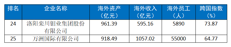集团|2020中国企业榜单陆续出炉，河南多家企业“上榜”