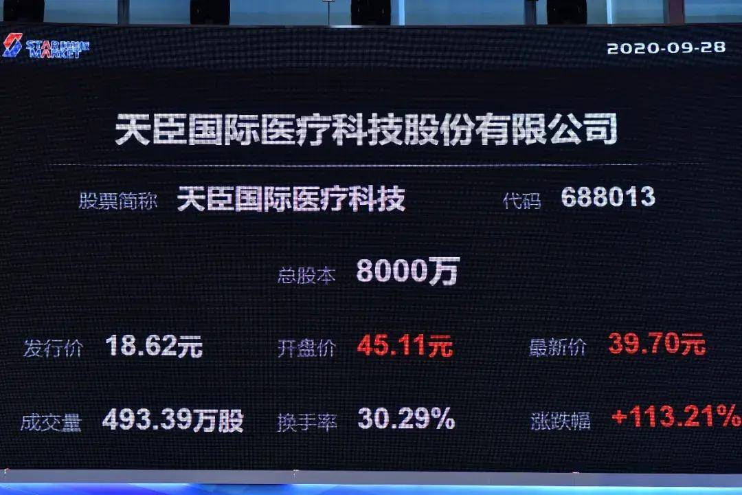 陈望宇|天臣医疗科创板上市：市值33亿 巨人总裁刘伟为第四大股东