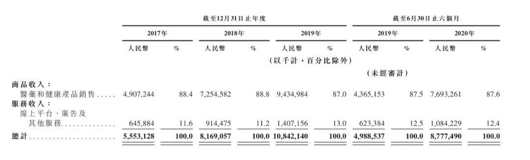 强招|刘强东再出强招！中国最大医药零售商即将上市，可再造一个京东？