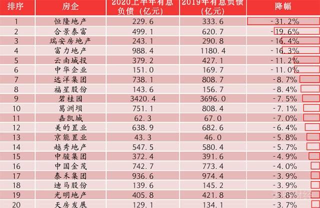 7800亿相当于哪个省的gdp_2020年全国省份GDP排行榜 两省位列十万亿俱乐部,广东省GDP相当于6个越南