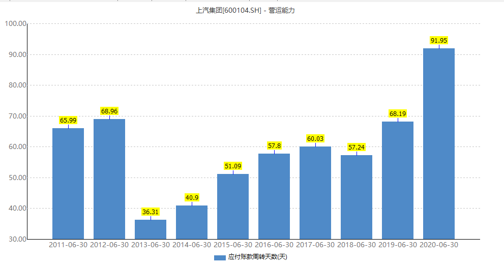 车企gdp(2)