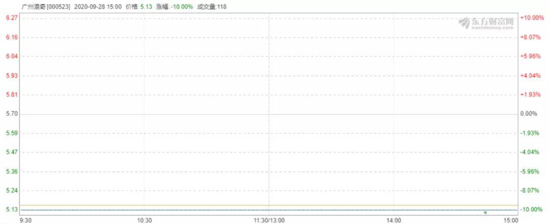 洗衣粉|A股再现魔幻故事：5.7亿的洗衣粉为何离奇失踪？