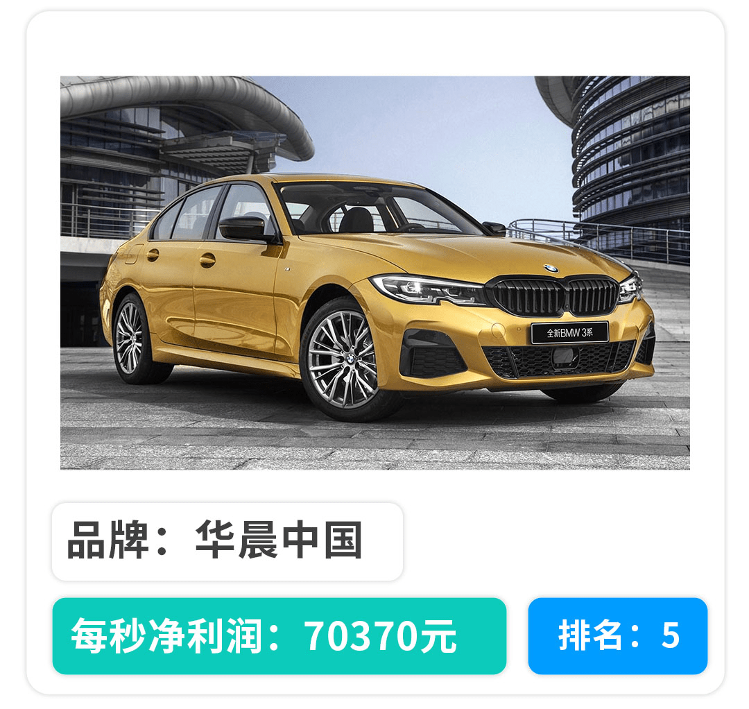 汽车|1秒30万的纯！利！润！没想到中国车企这么能赚钱