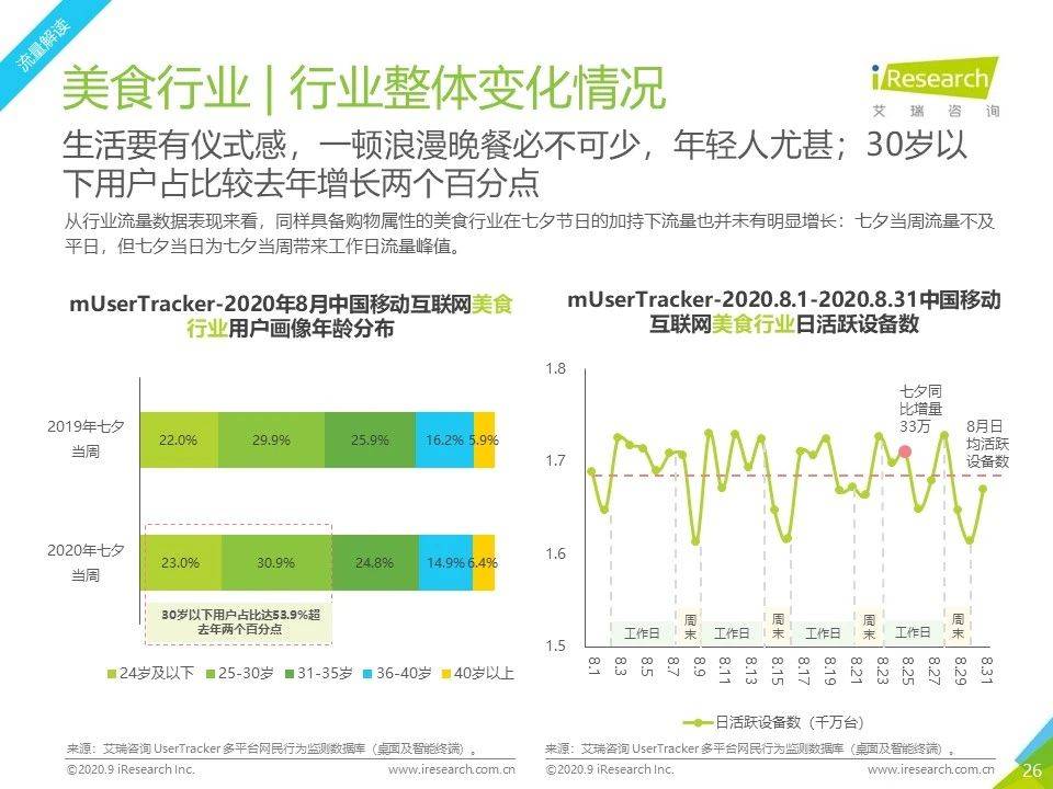 8月流量報告｜2020年中國移動互聯網流量月度分析報告 科技 第26張