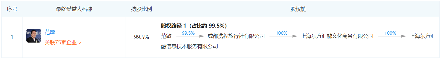 耗資4.168億！攜程終於拿下支付牌照 科技 第1張