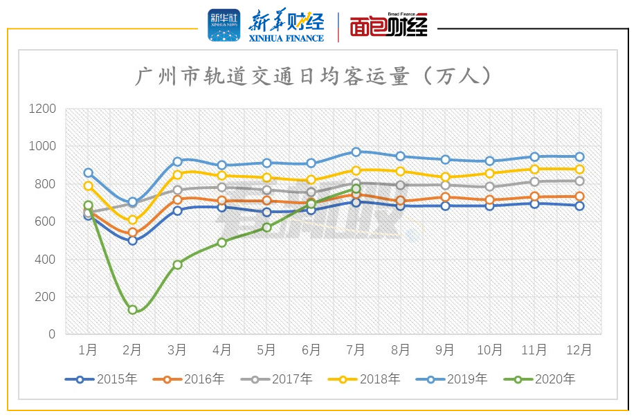 建一公里地铁GDP增加多少_中国最无敌的县 坐拥5项中国第一,GDP直追二线省会还通了地铁(2)