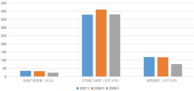 中国GDP崛起靠房价吗_新 北上广 即将诞生 这3座城市被重点 培养 ,房价或将上涨(3)