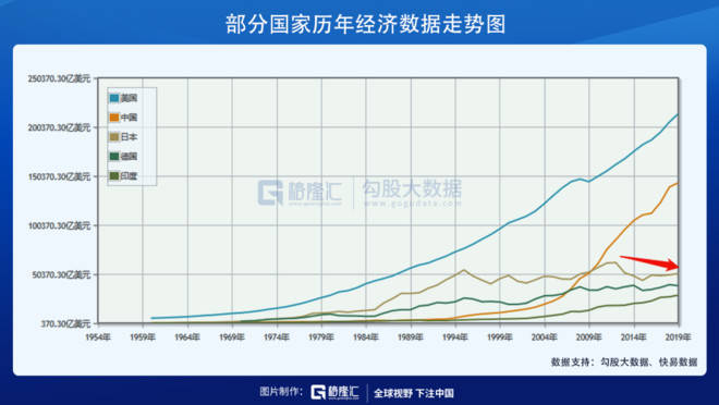 通货膨胀率和gdp(3)